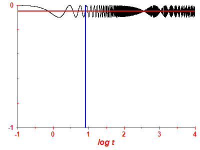 Survival probability log